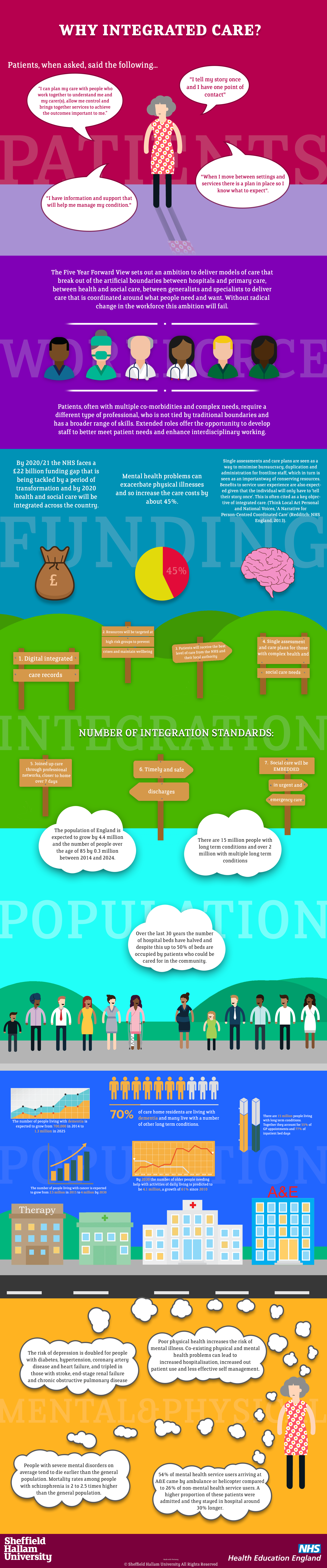 why-integrated-care